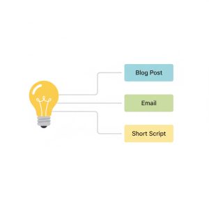 how to repurpose content
